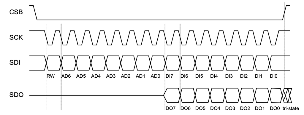 BME280 SPI timing diagram